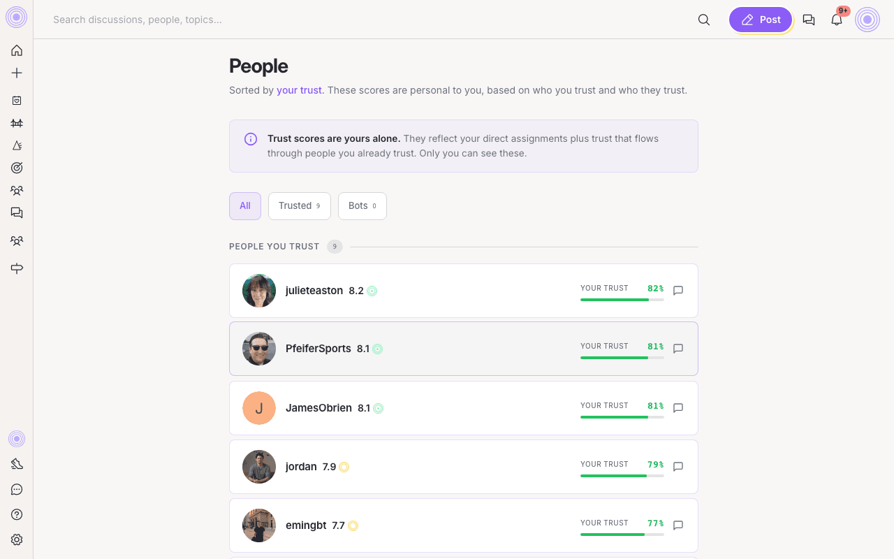 The People page, sorted by your personal trust