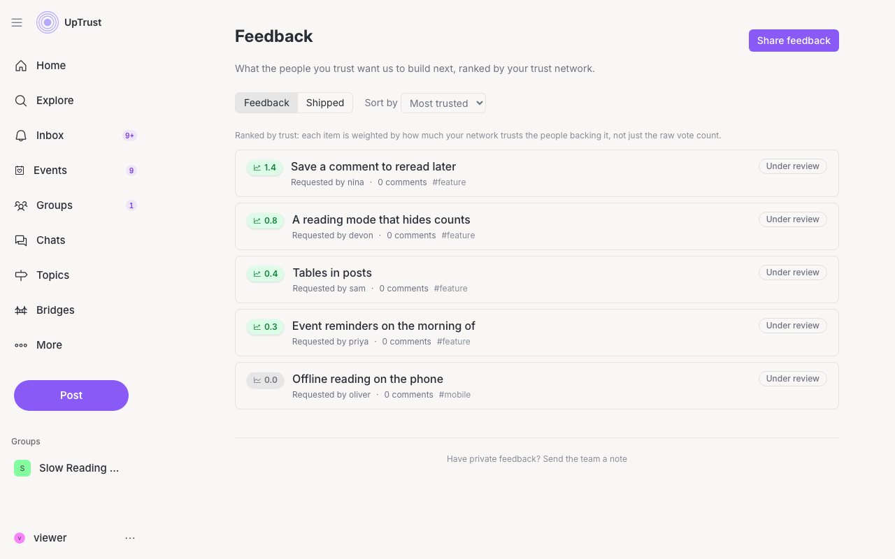 The Feedback page showing a trust-ranked list of ideas