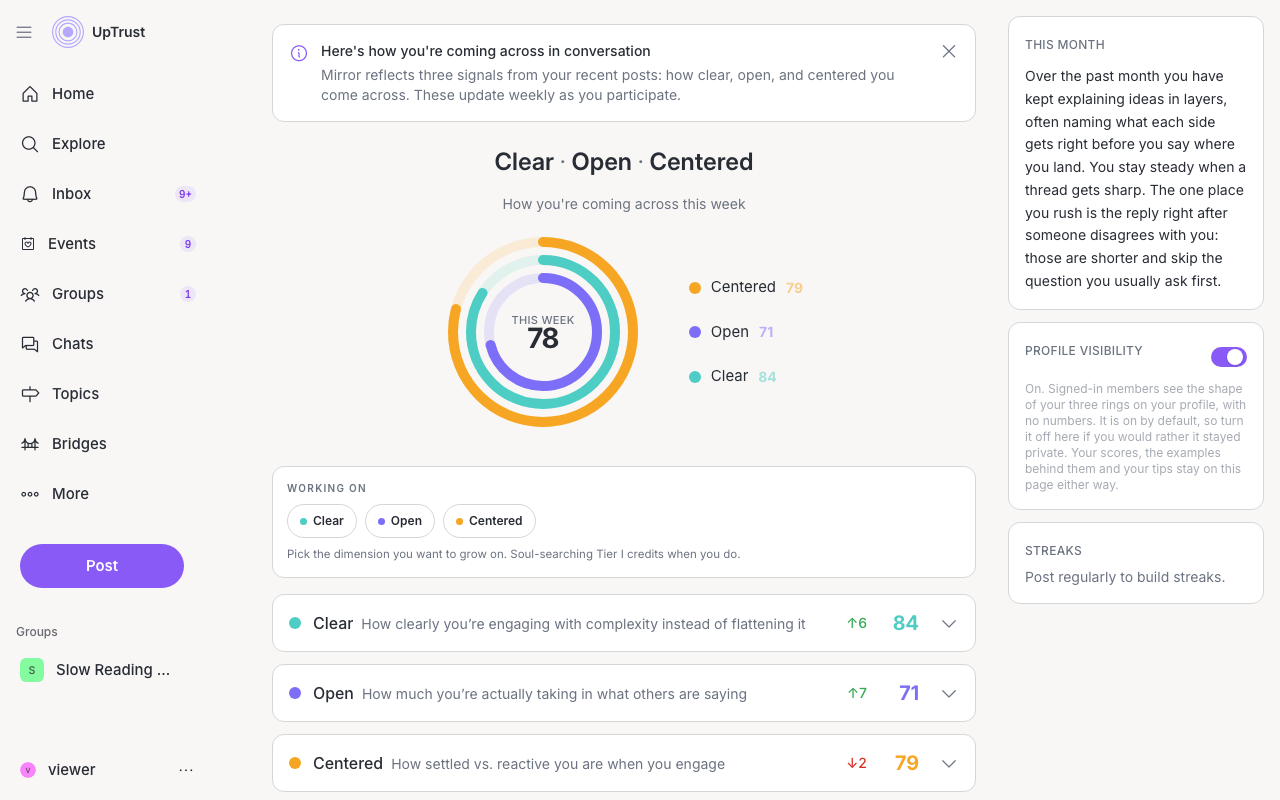 Your weekly Mirror, showing the Clear, Open, and Centered rings