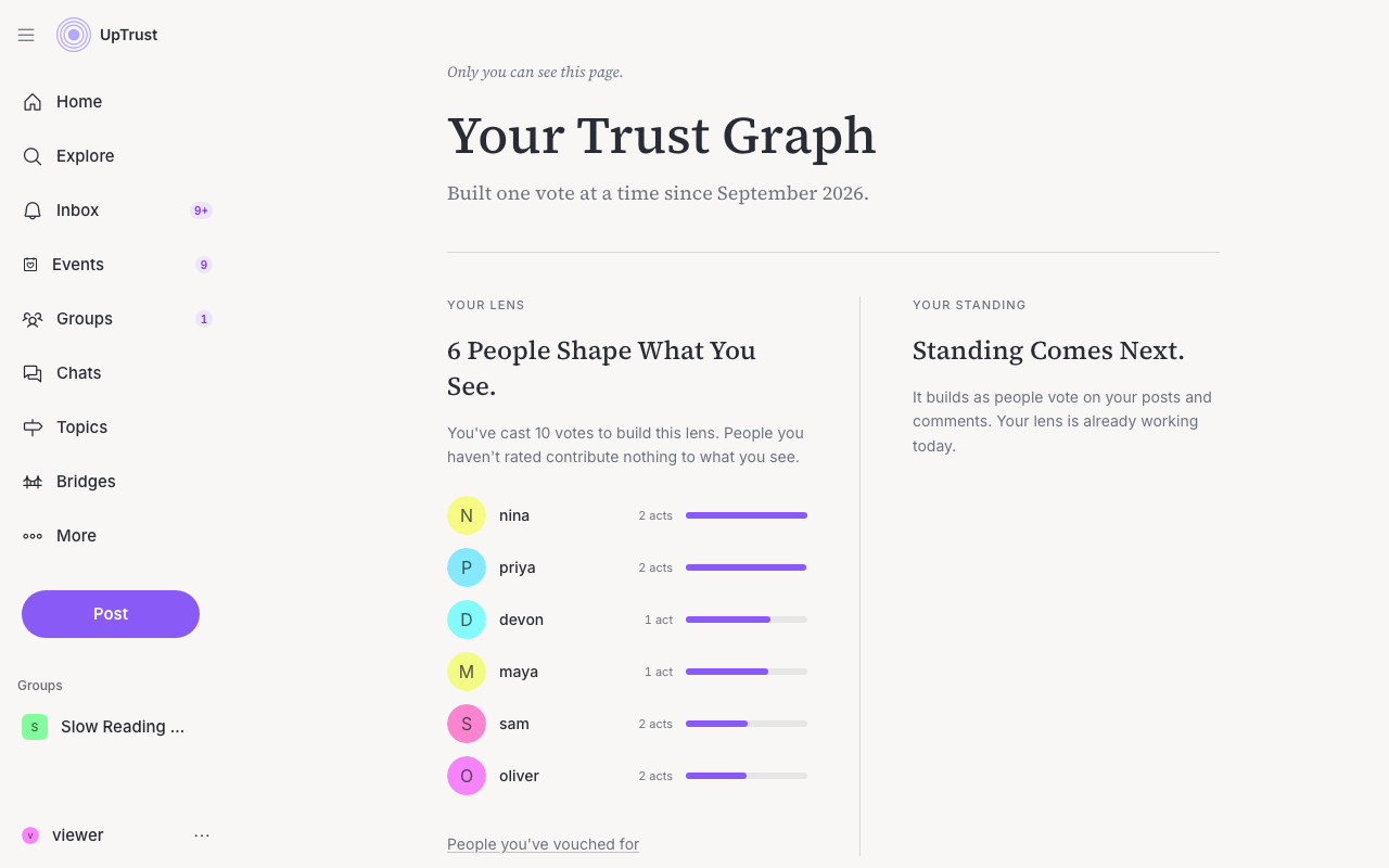 The Your trust graph page showing Your lens and Your standing side by side